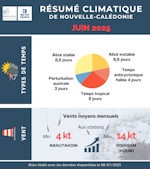 RCM juin