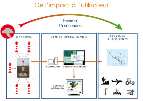 moy tech foudre 3