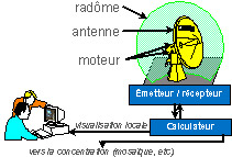 moy tech radar 1