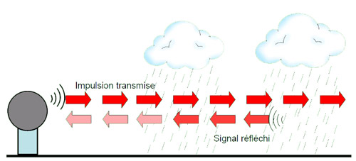 moy tech radar 2