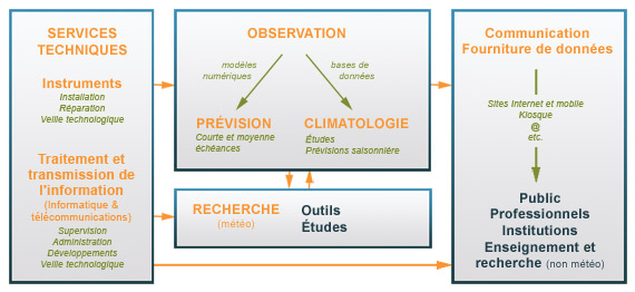 schema general S