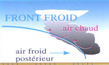 fig 5 front froid s