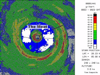 NOAA/HRD