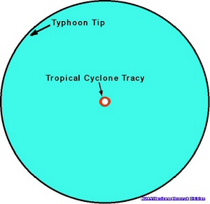 Quels ont été le plus grand et le plus petit cyclones de l'histoire ?