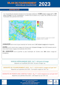 Bilan foudre 2023